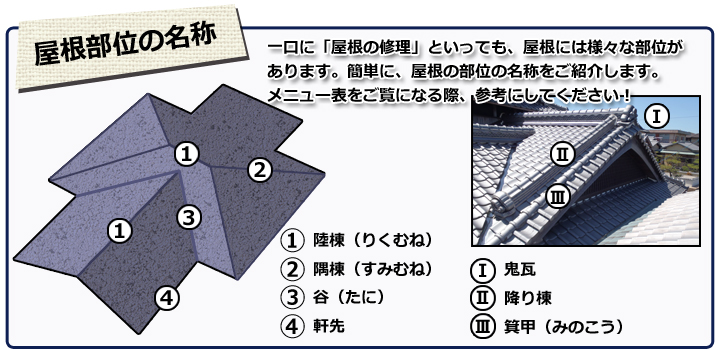 施工部位や工事内容毎のラインナップ屋根リフォーム瓦修理工事葺き替え費用取手